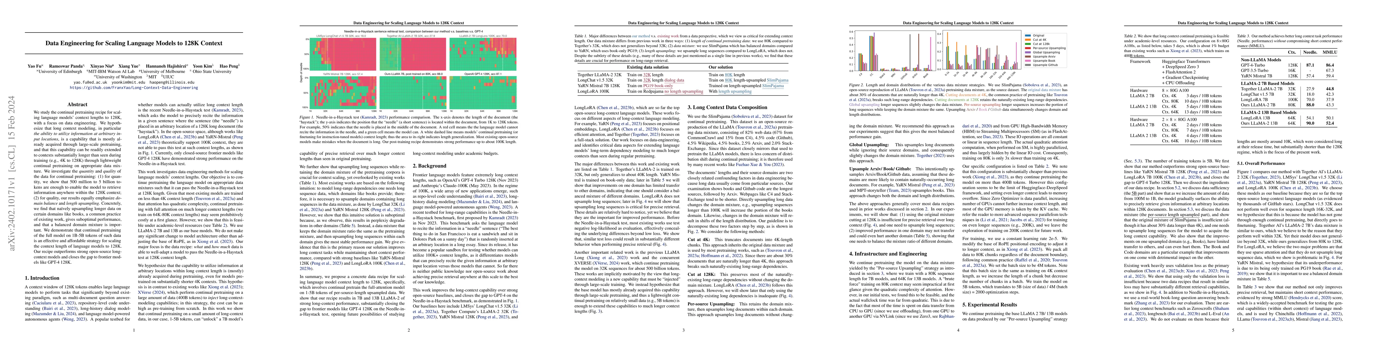 Thumbnail for Data Engineering for Scaling Language Models to 128K Context