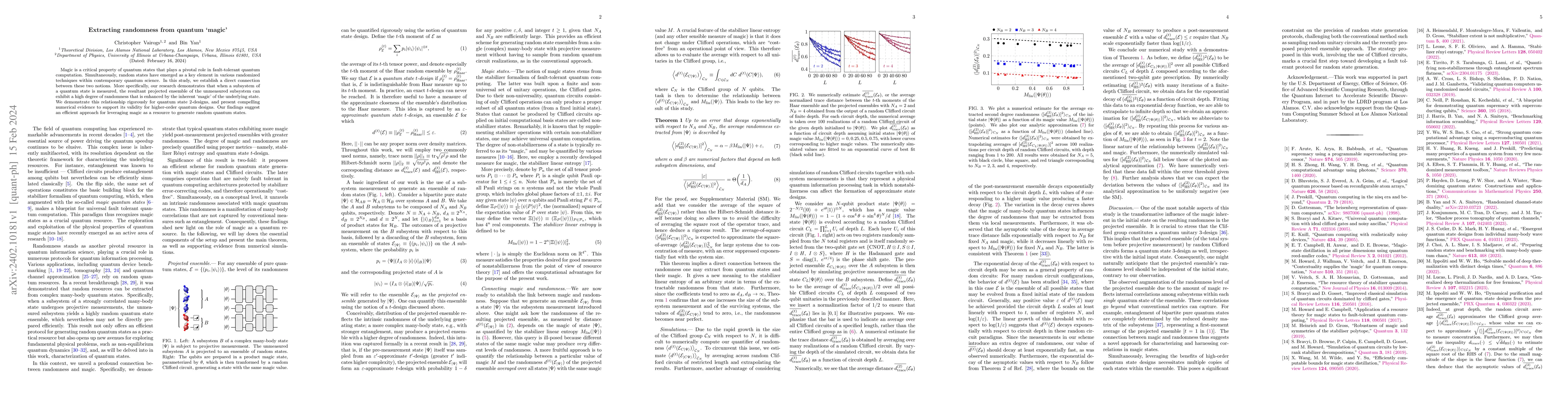 Thumbnail for Extracting randomness from quantum 'magic'