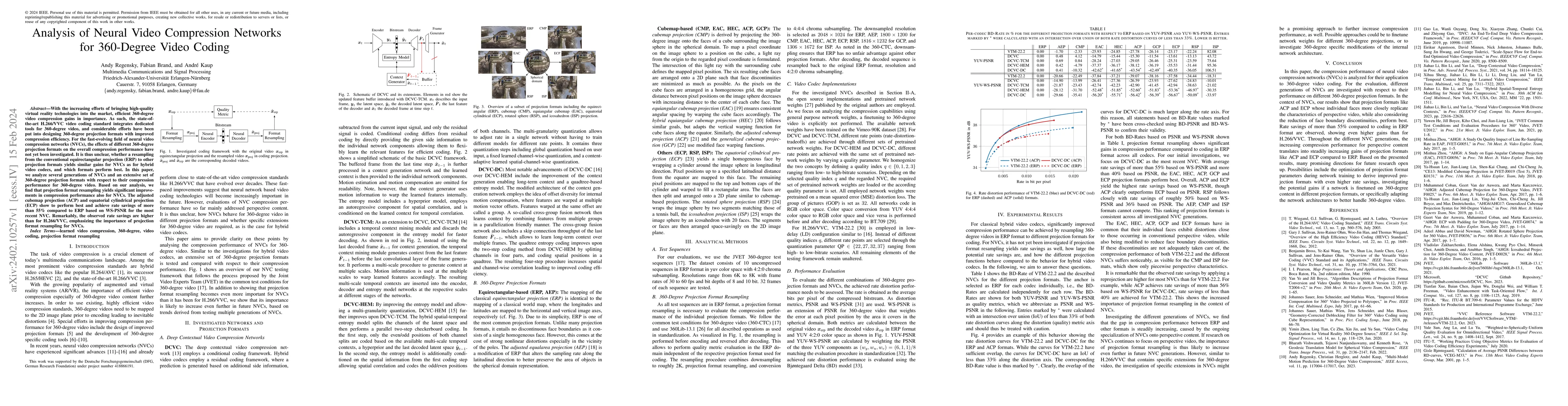 Thumbnail for Analysis of Neural Video Compression Networks for 360-Degree Video
  Coding
