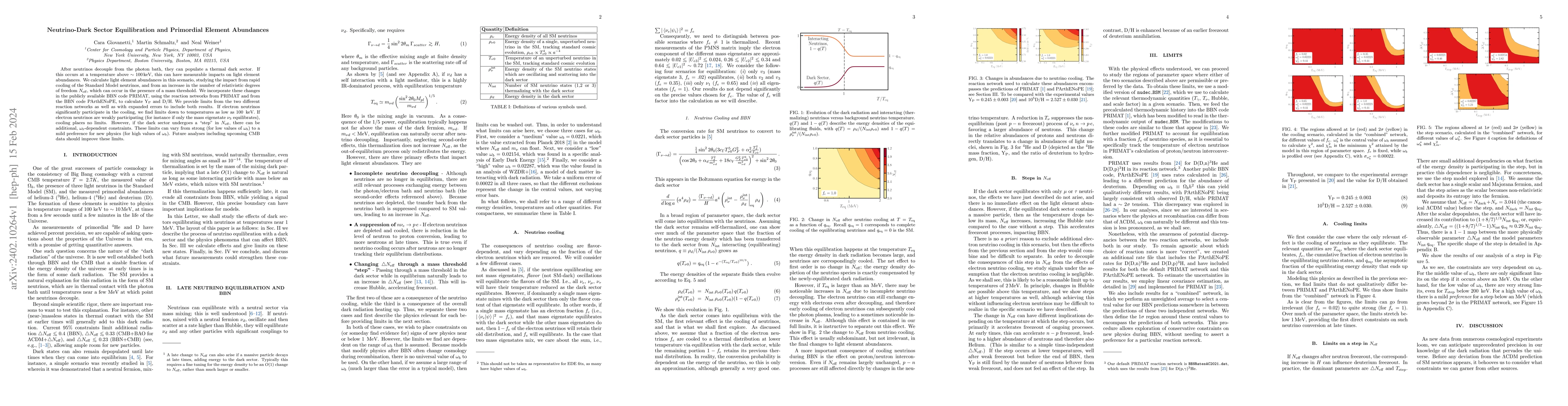 Thumbnail for Neutrino-Dark Sector Equilibration and Primordial Element Abundances