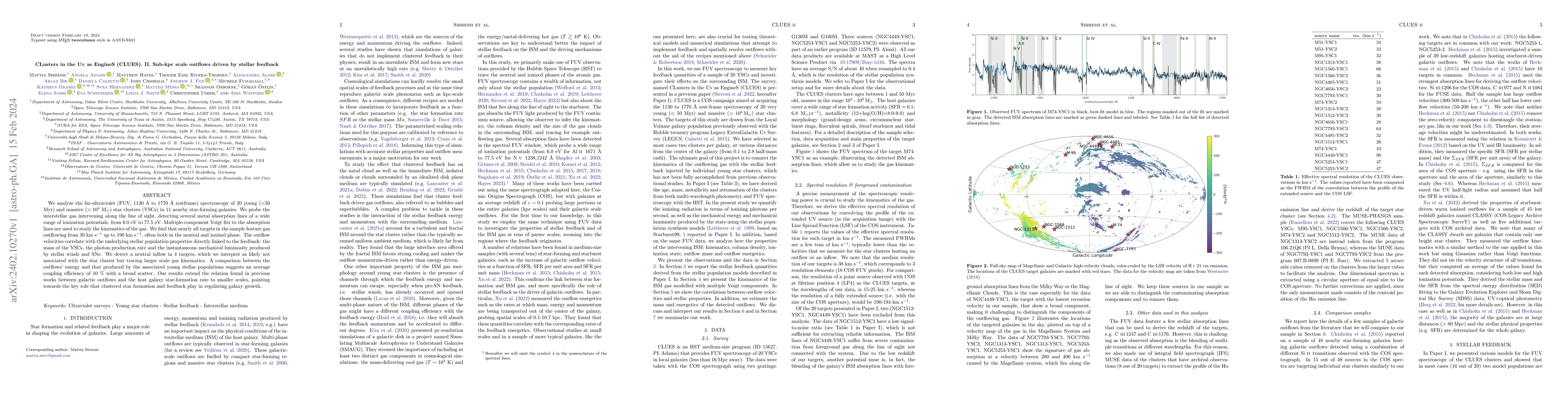 Thumbnail for CLusters in the Uv as EngineS (CLUES). II. Sub-kpc scale outflows driven
  by stellar feedback