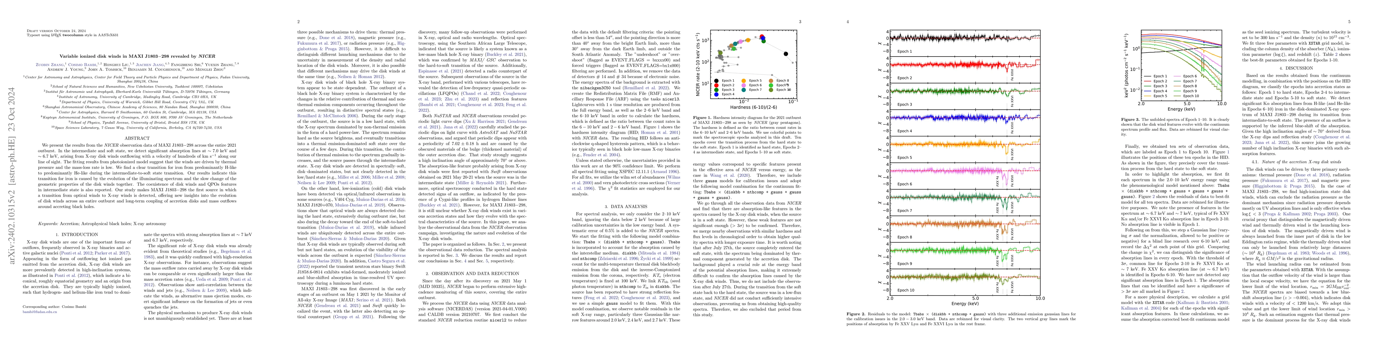 Thumbnail for A variable ionized disk wind in MAXI J1803-298 revealed by NICER
