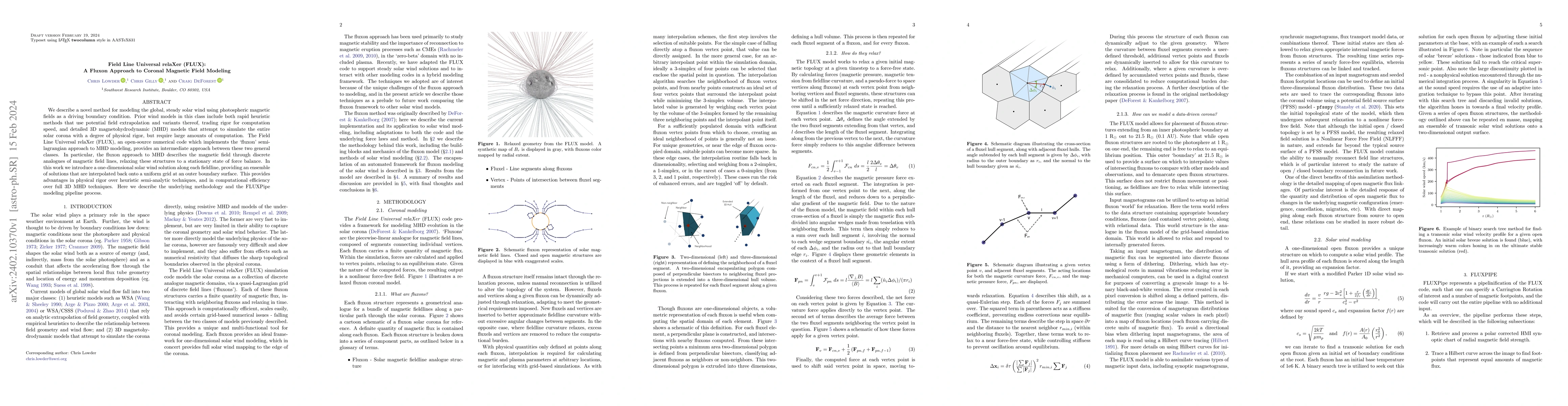 Thumbnail for Field Line Universal relaXer (FLUX): A Fluxon Approach to Coronal
  Magnetic Field Modeling