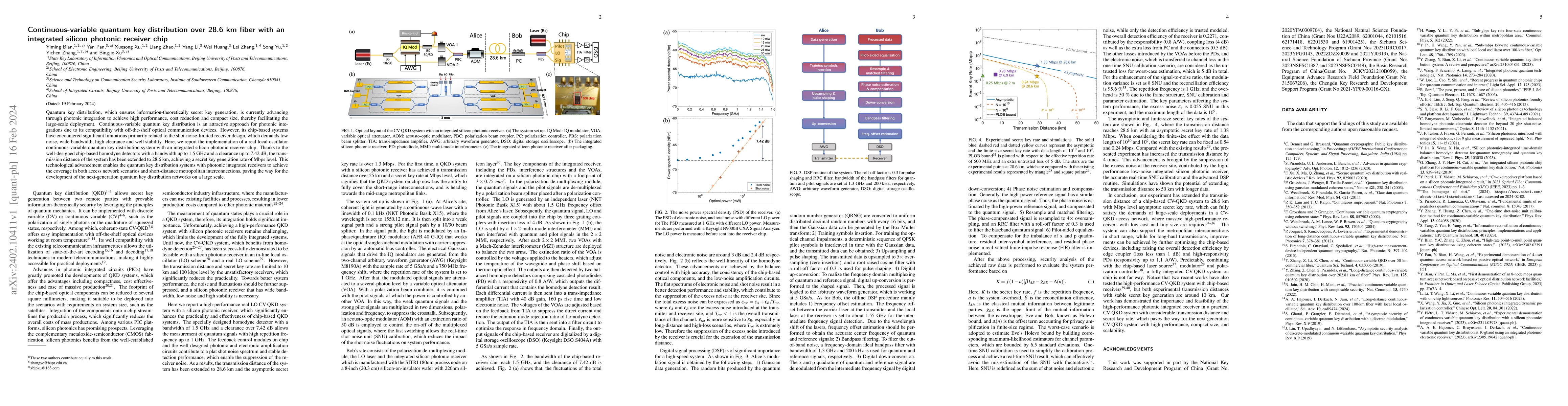 Thumbnail for Continuous-variable quantum key distribution over 28.6 km fiber with an
  integrated silicon photonic receiver chip