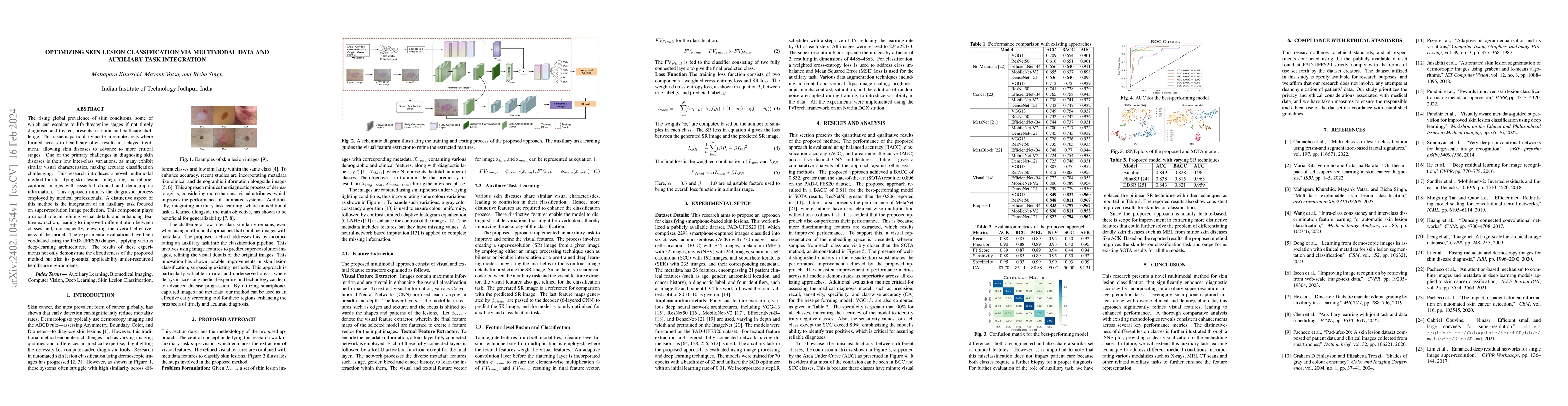 Thumbnail for Optimizing Skin Lesion Classification via Multimodal Data and Auxiliary
  Task Integration