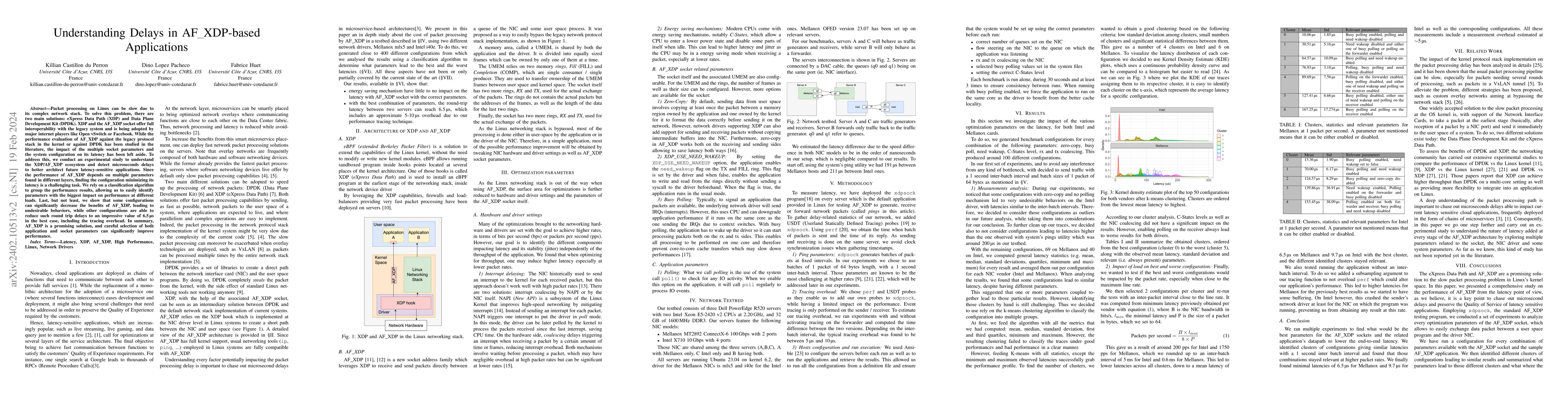 Thumbnail for Understanding Delays in AF\_XDP-based Applications