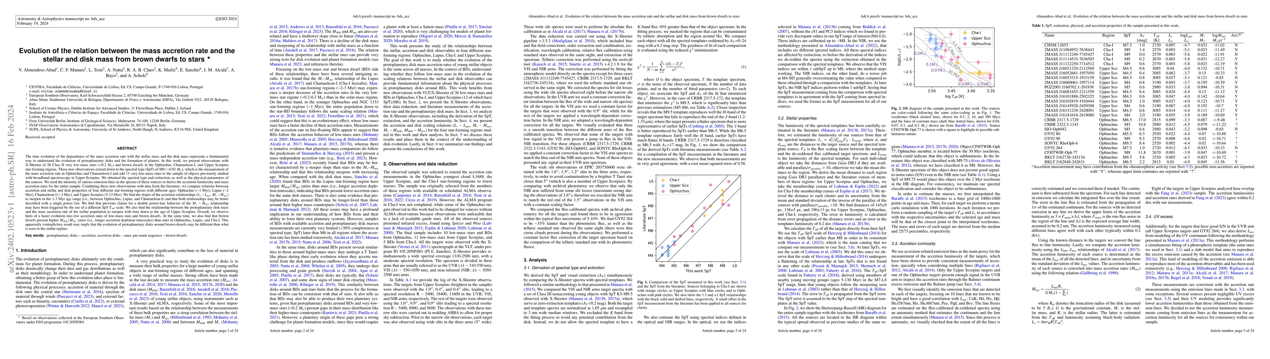 Thumbnail for Evolution of the relation between the mass accretion rate and the
  stellar and disk mass from brown dwarfs to stars