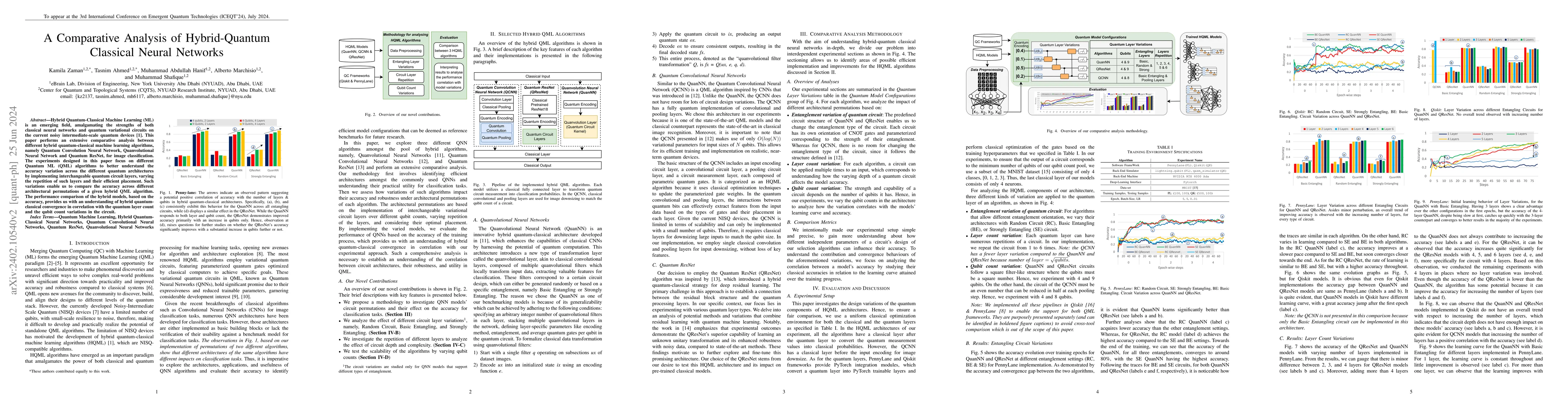Thumbnail for A Comparative Analysis of Hybrid-Quantum Classical Neural Networks