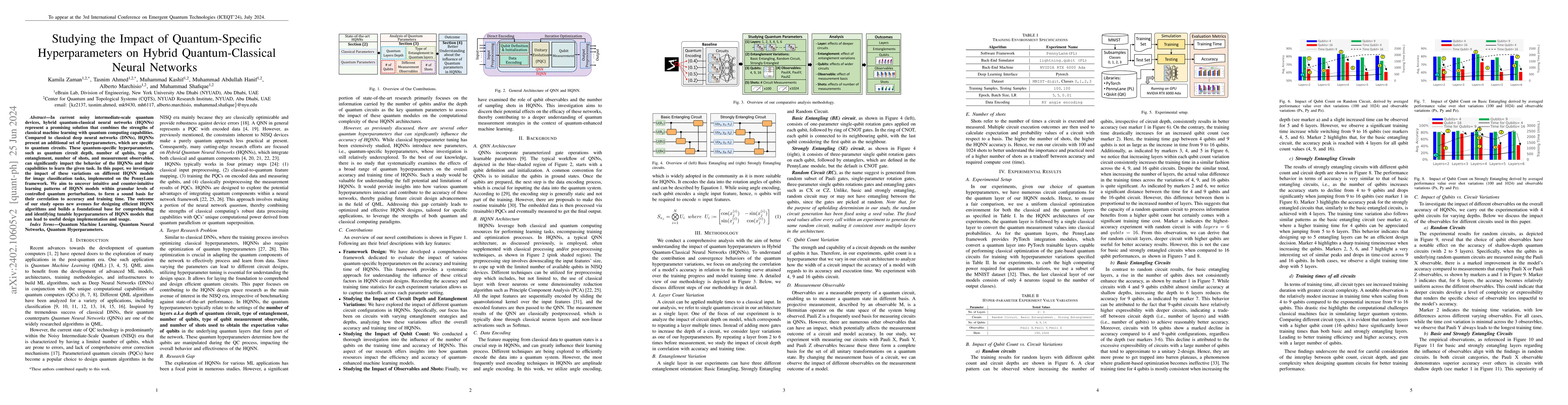 Thumbnail for Studying the Impact of Quantum-Specific Hyperparameters on Hybrid
  Quantum-Classical Neural Networks