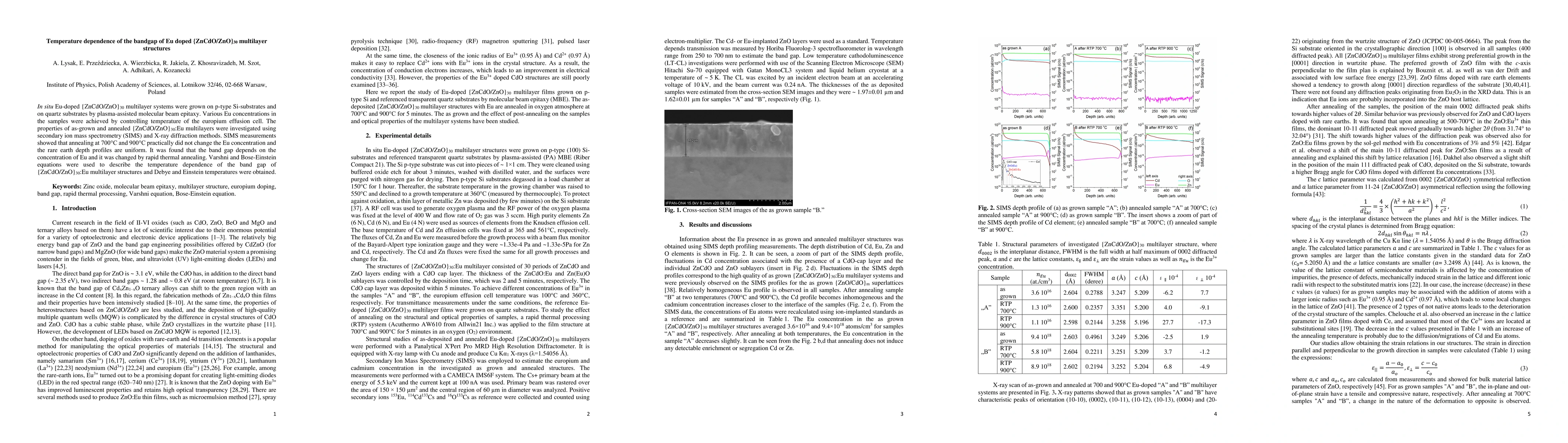 Thumbnail for Temperature dependence of the bandgap of Eu doped {ZnCdO/ZnO}30
  multilayer structures