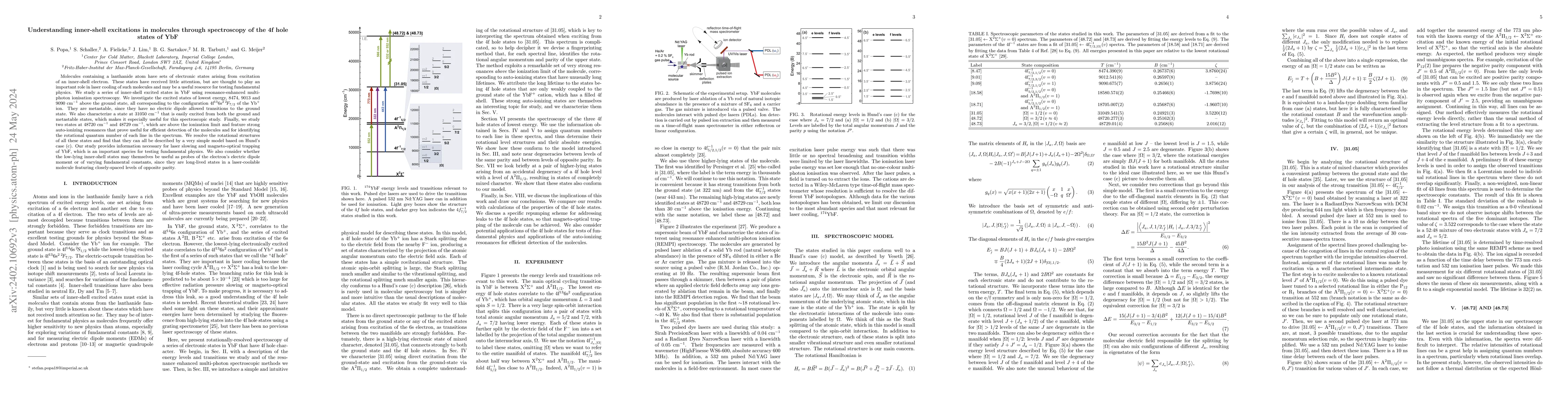Thumbnail for Understanding inner-shell excitations in molecules through spectroscopy
  of the 4f hole states of YbF