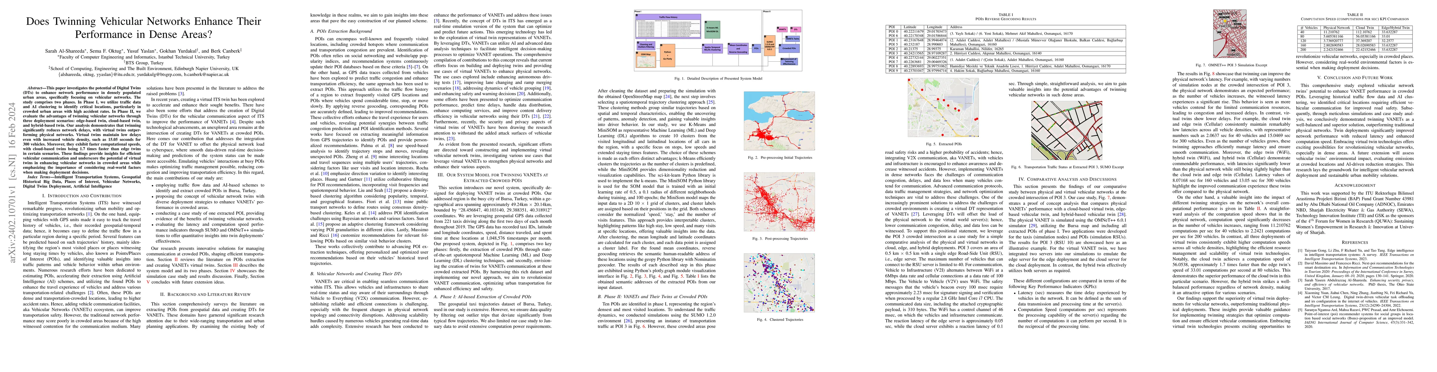 Thumbnail for Does Twinning Vehicular Networks Enhance Their Performance in Dense
  Areas?