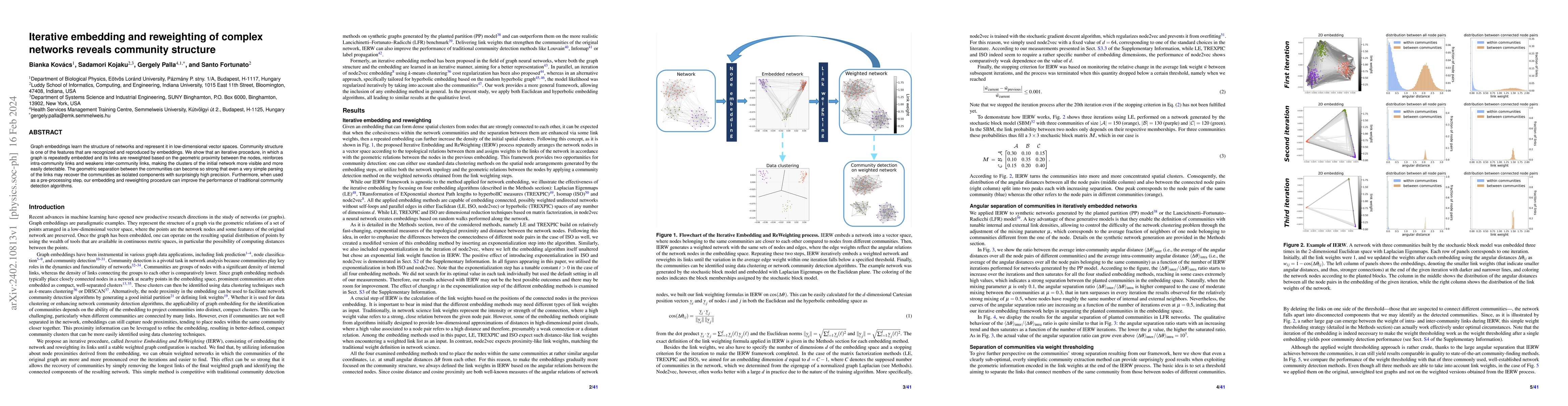 Thumbnail for Iterative embedding and reweighting of complex networks reveals
  community structure
