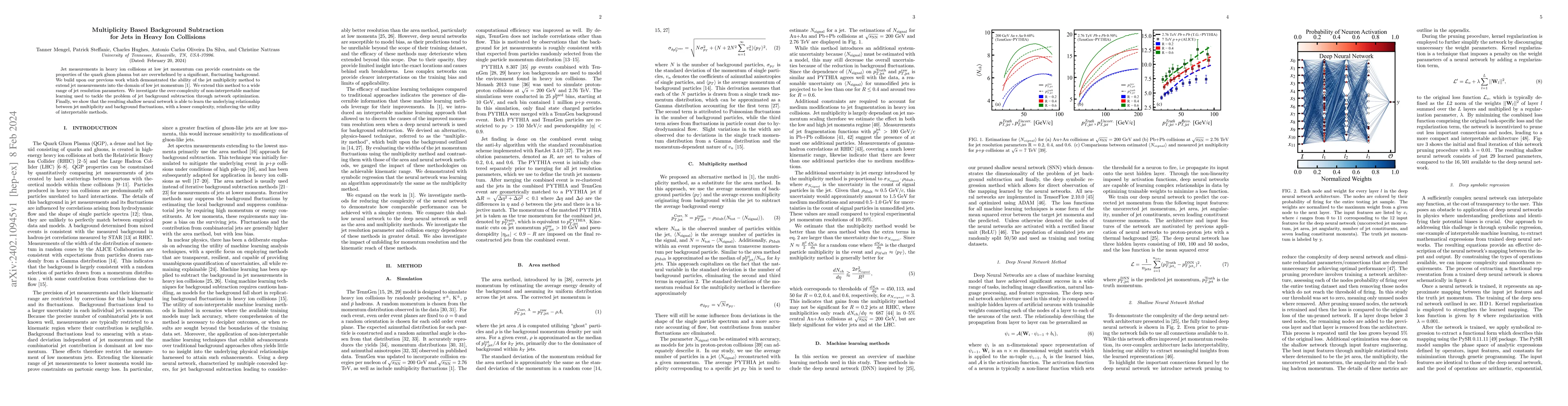 Thumbnail for Multiplicity Based Background Subtraction for Jets in Heavy Ion
  Collisions