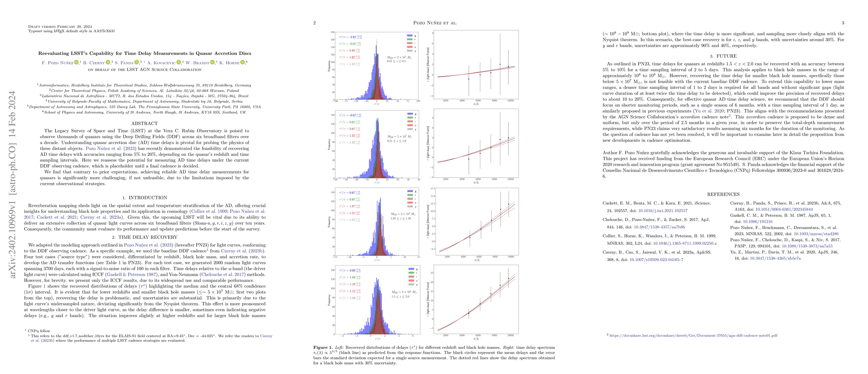 Thumbnail for Reevaluating LSST's Capability for Time Delay Measurements in Quasar
  Accretion Discs