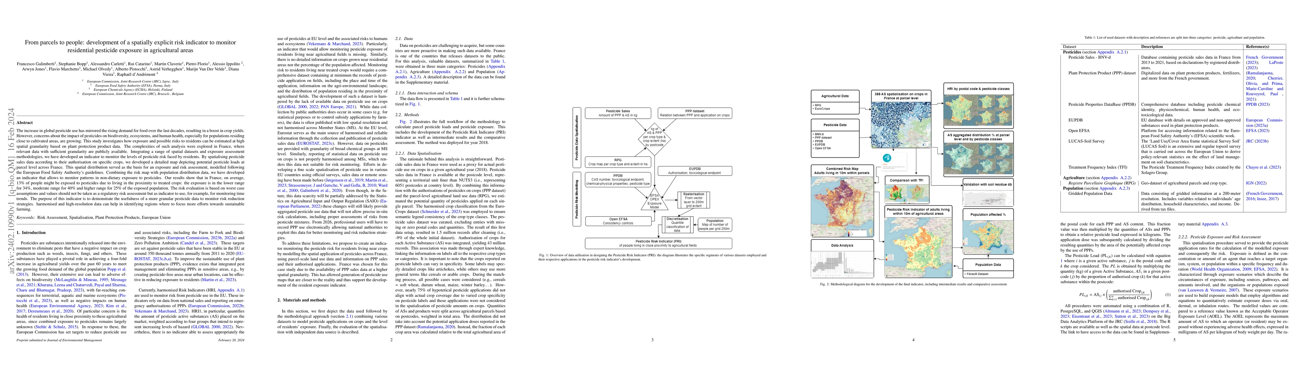 Thumbnail for From parcels to people: development of a spatially explicit risk
  indicator to monitor residential pesticide exposure in agricultural areas