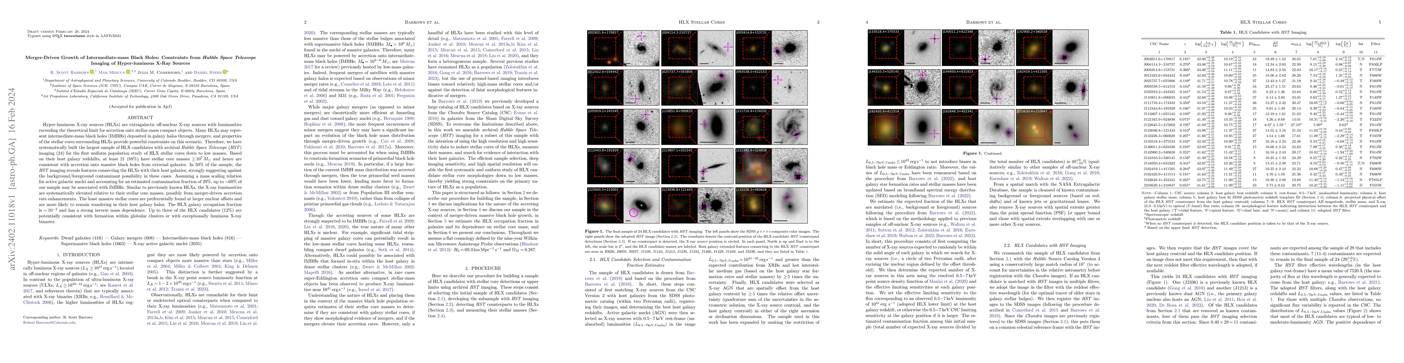 Thumbnail for Merger-Driven Growth of Intermediate-mass Black Holes: Constraints from
  Hubble Space Telescope Imaging of Hyper-luminous X-Ray Sources