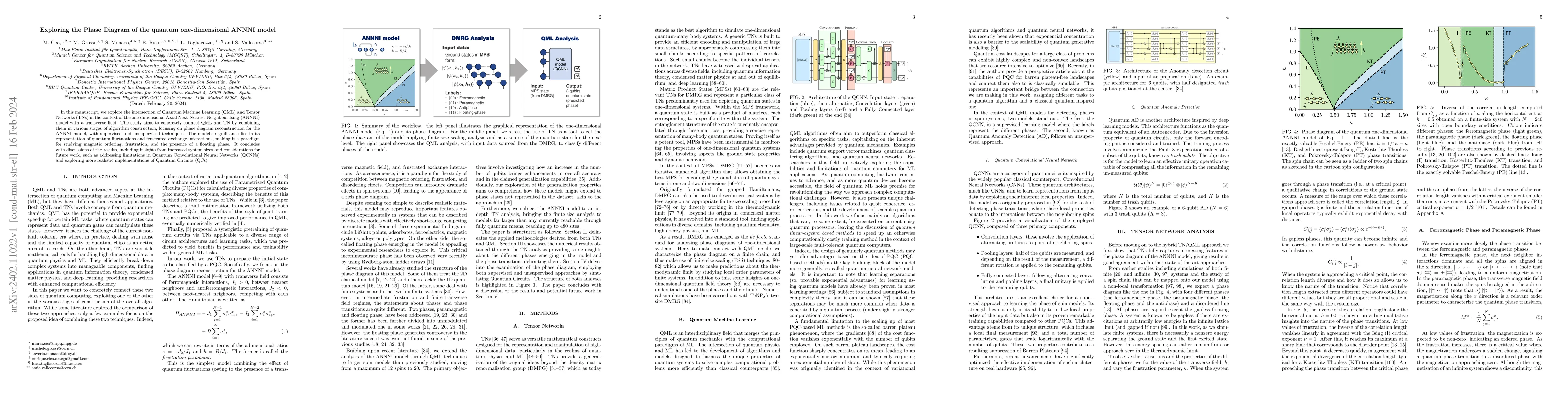 Thumbnail for Exploring the Phase Diagram of the quantum one-dimensional ANNNI model