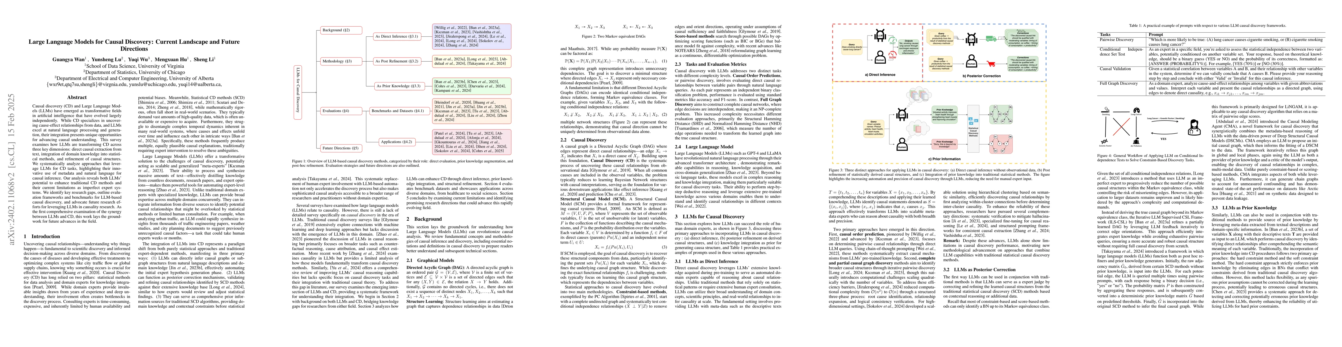 Thumbnail for Bridging Causal Discovery and Large Language Models: A Comprehensive
  Survey of Integrative Approaches and Future Directions