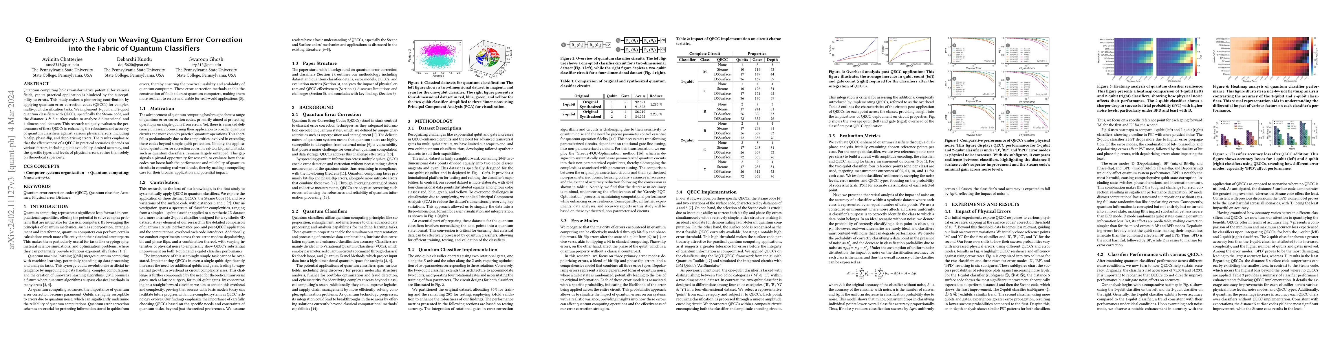 Thumbnail for Q-Embroidery: A Study on Weaving Quantum Error Correction into the
  Fabric of Quantum Classifiers