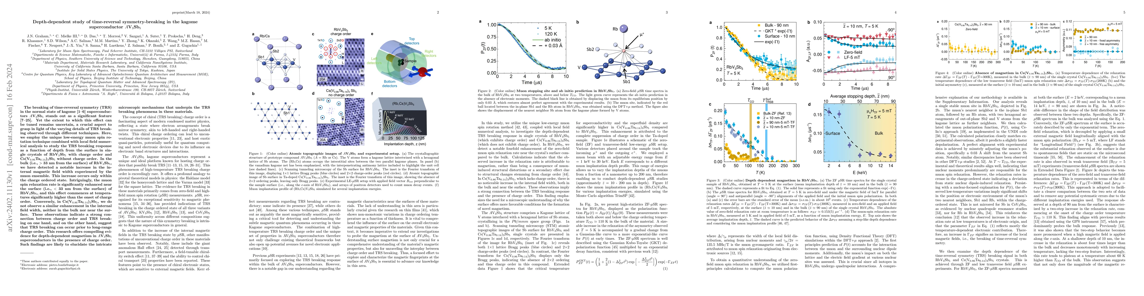 Thumbnail for Depth-dependent study of time-reversal symmetry-breaking in the kagome
  superconductor $A$V$_{3}$Sb$_{5}$