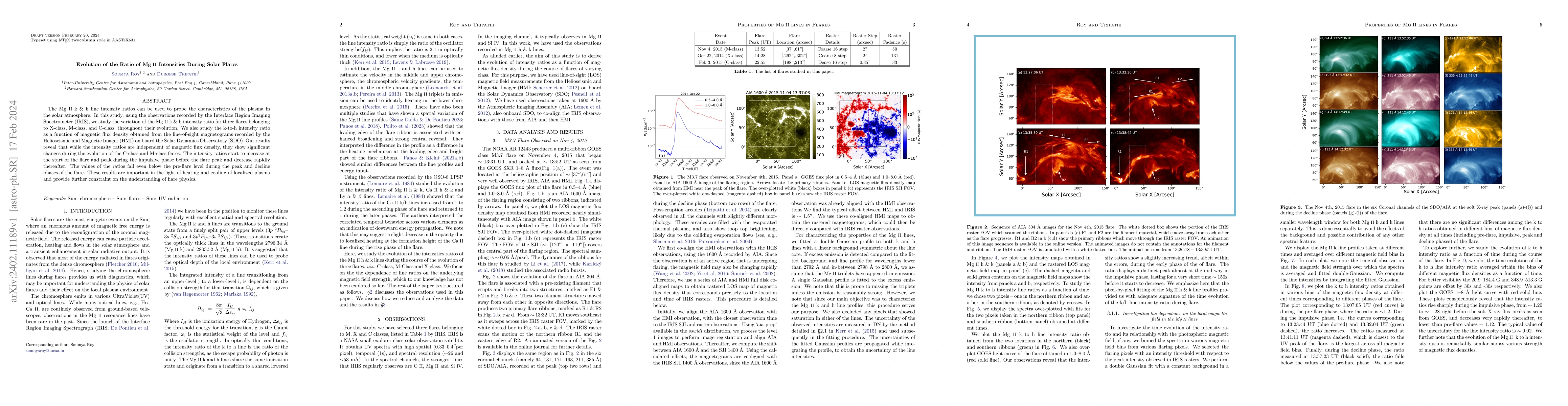 Thumbnail for Evolution of the Ratio of Mg II Intensities During Solar Flares