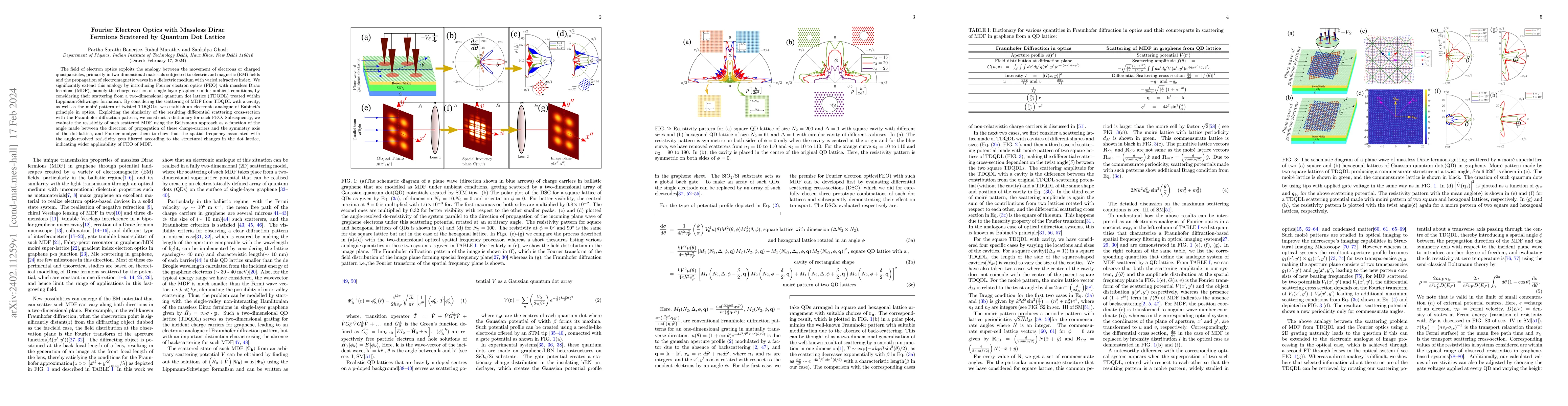 Thumbnail for Fourier Electron Optics with Massless Dirac Fermions Scattered by
  Quantum Dot Lattice