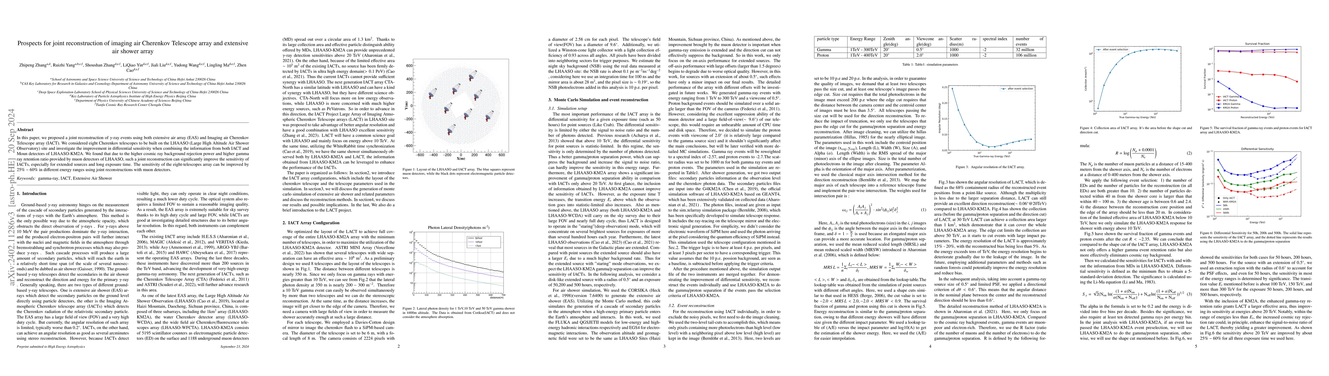 Thumbnail for Prospects for joint reconstruction of imaging air Cherenkov Telescope
  array and extensive air shower array