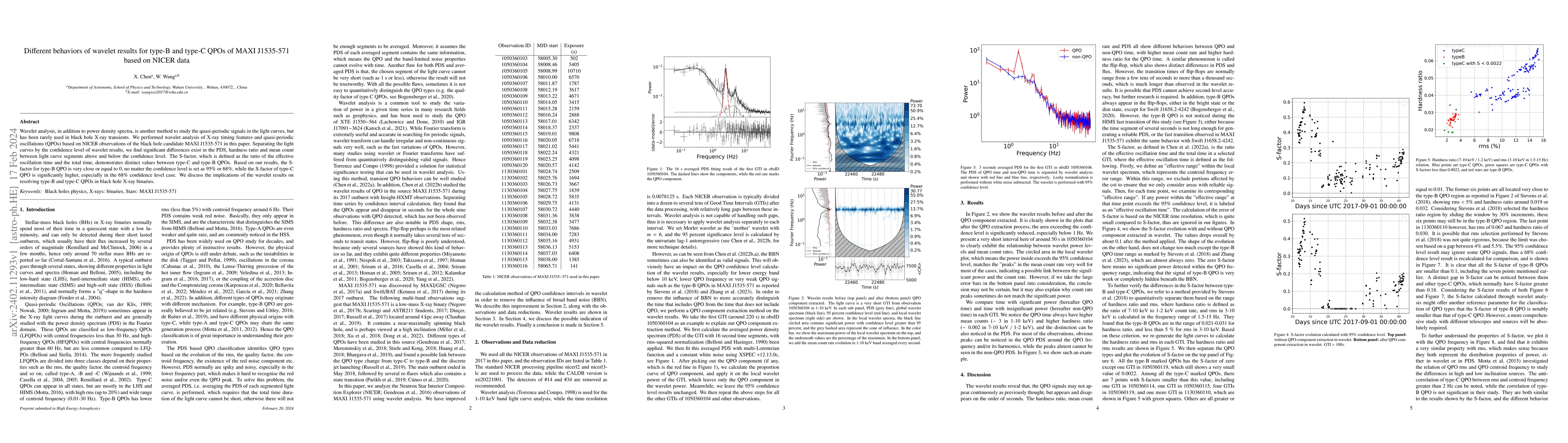Thumbnail for Different behaviors of wavelet results for type-B and type-C QPOs of
  MAXI J1535-571 based on NICER data