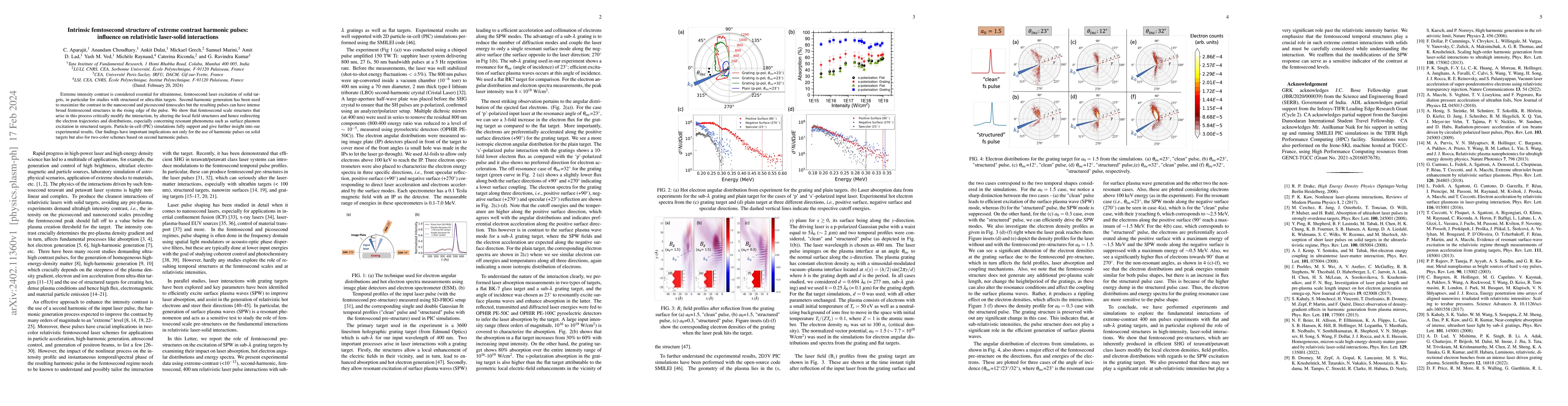 Thumbnail for Intrinsic femtosecond structure of extreme contrast harmonic pulses:
  influence on relativistic laser-solid interactions