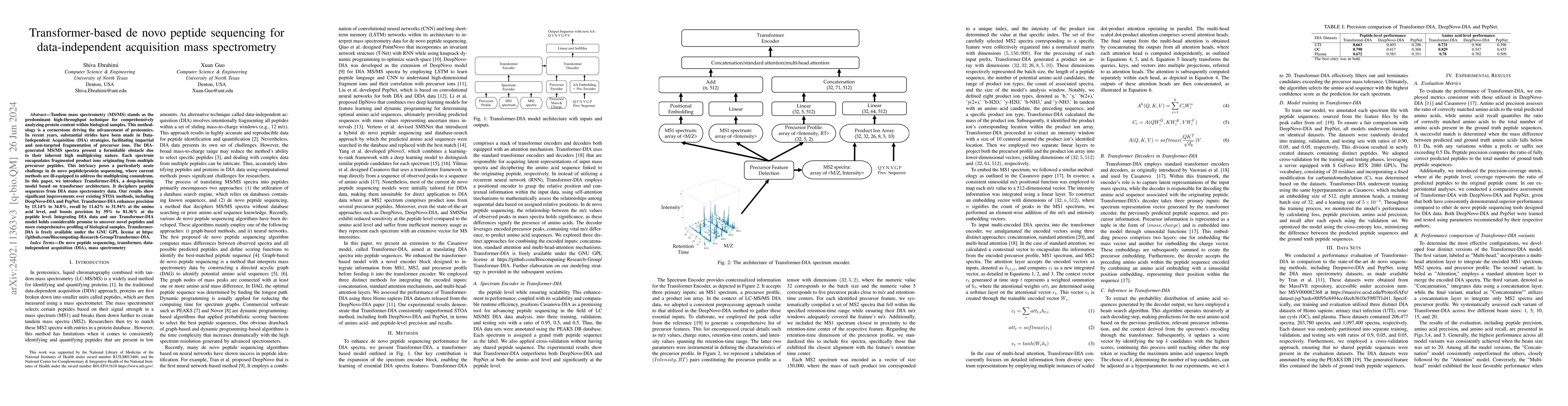 Thumbnail for Transformer-based de novo peptide sequencing for data-independent
  acquisition mass spectrometry