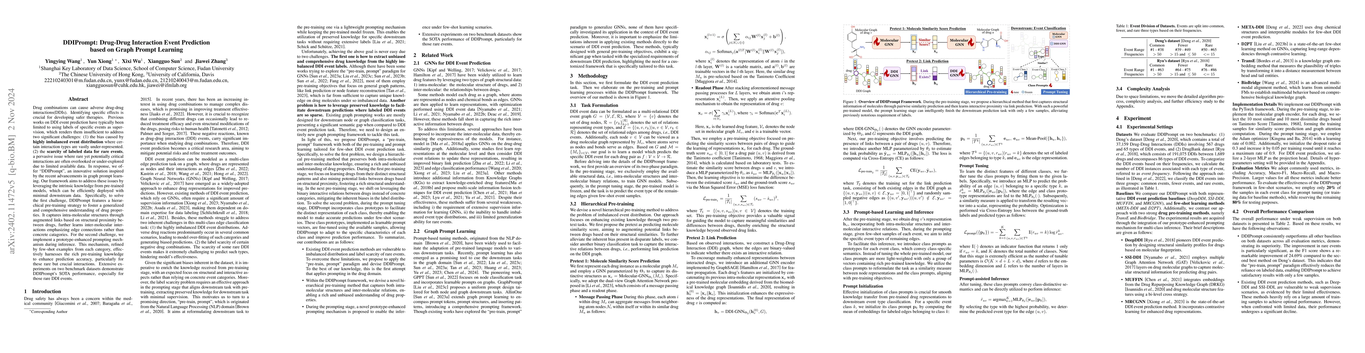 Thumbnail for Advanced Drug Interaction Event Prediction