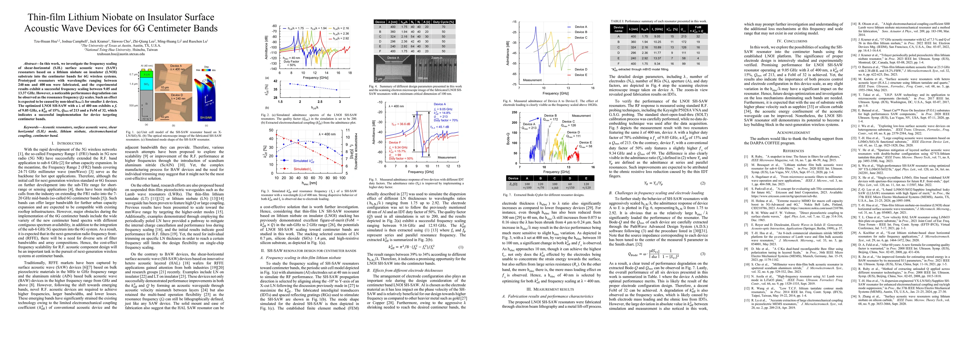 Thumbnail for Thin-film Lithium Niobate on Insulator Surface Acoustic Wave Devices for
  6G Centimeter Bands