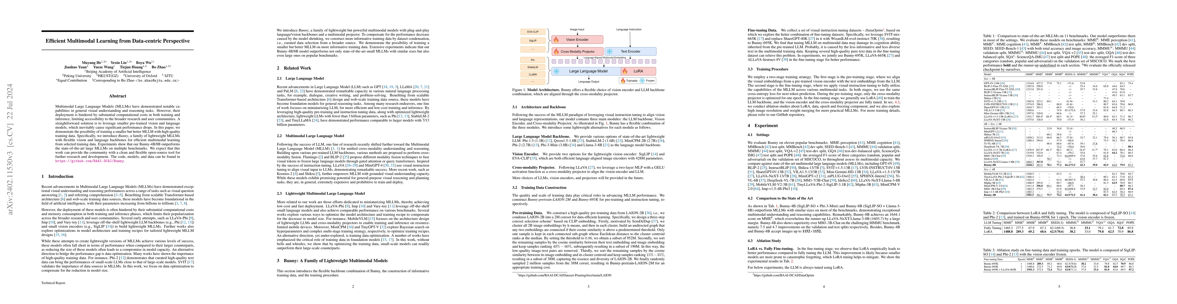 Thumbnail for Efficient Multimodal Learning from Data-centric Perspective