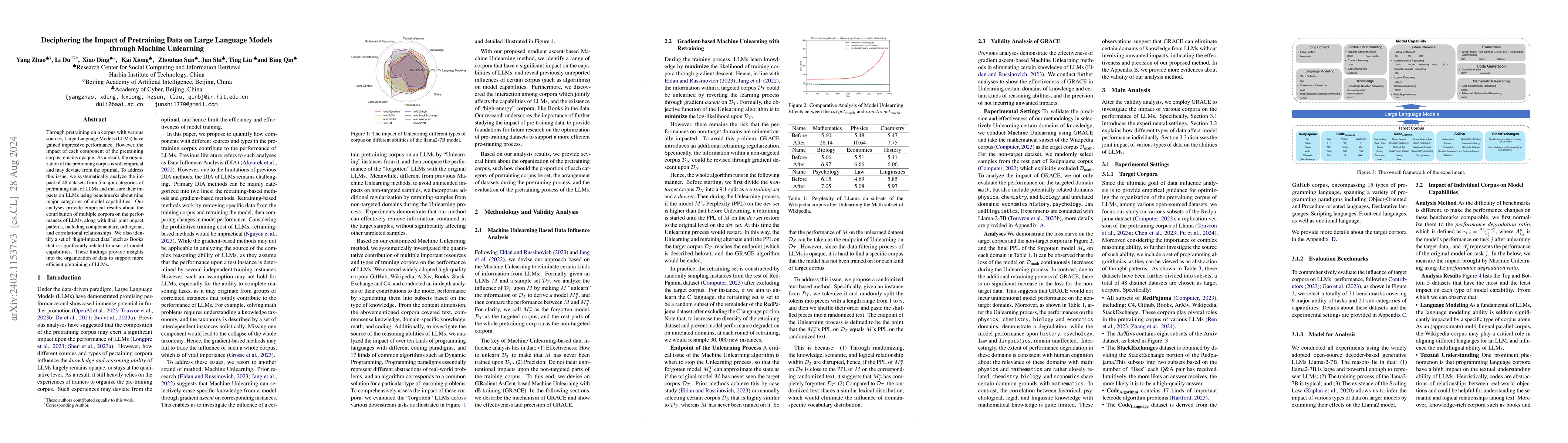 Thumbnail for Deciphering the Impact of Pretraining Data on Large Language Models
  through Machine Unlearning
