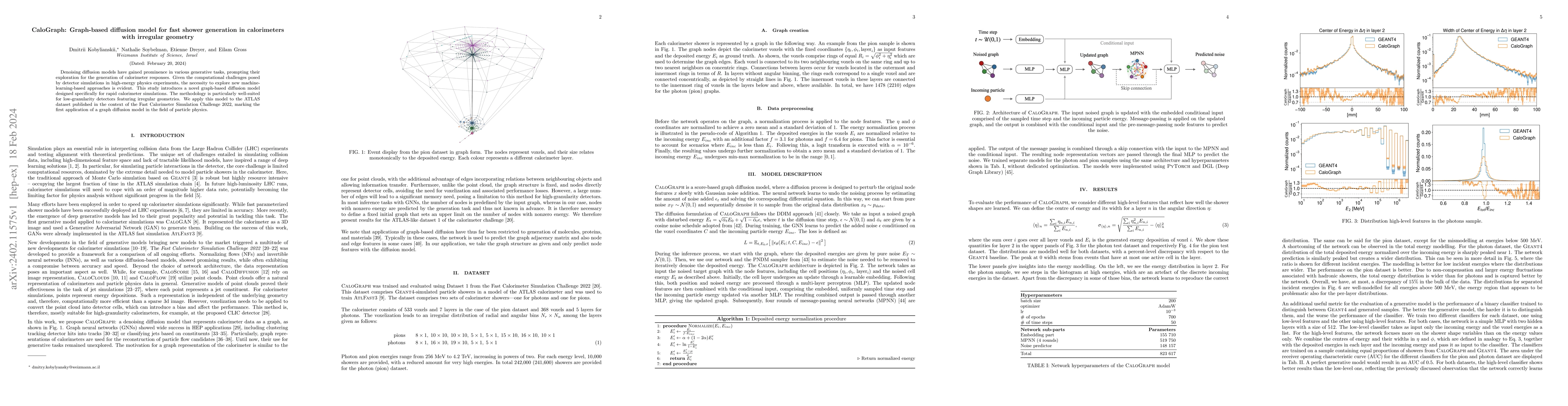 Thumbnail for CaloGraph: Graph-based diffusion model for fast shower generation in
  calorimeters with irregular geometry