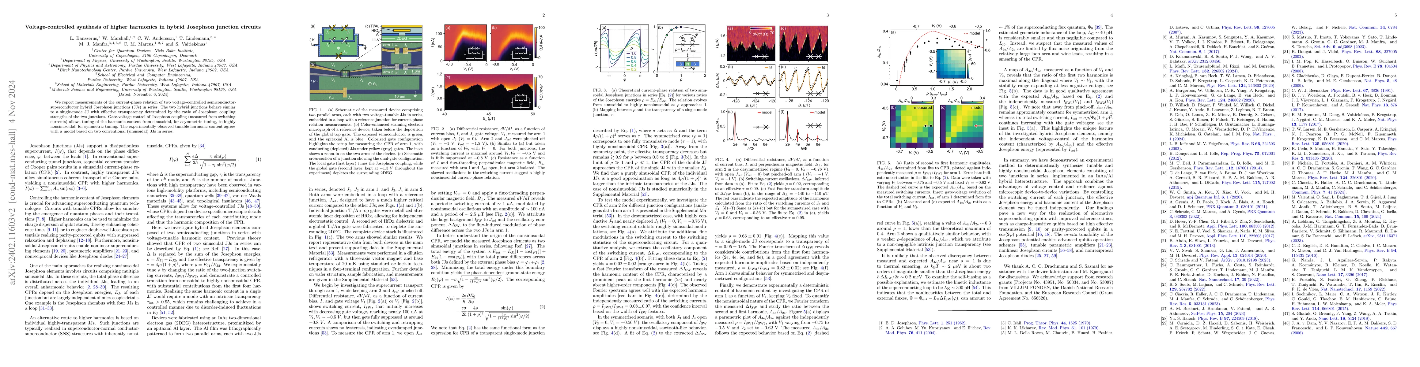 Thumbnail for Voltage-controlled synthesis of higher harmonics in hybrid Josephson
  junction circuits