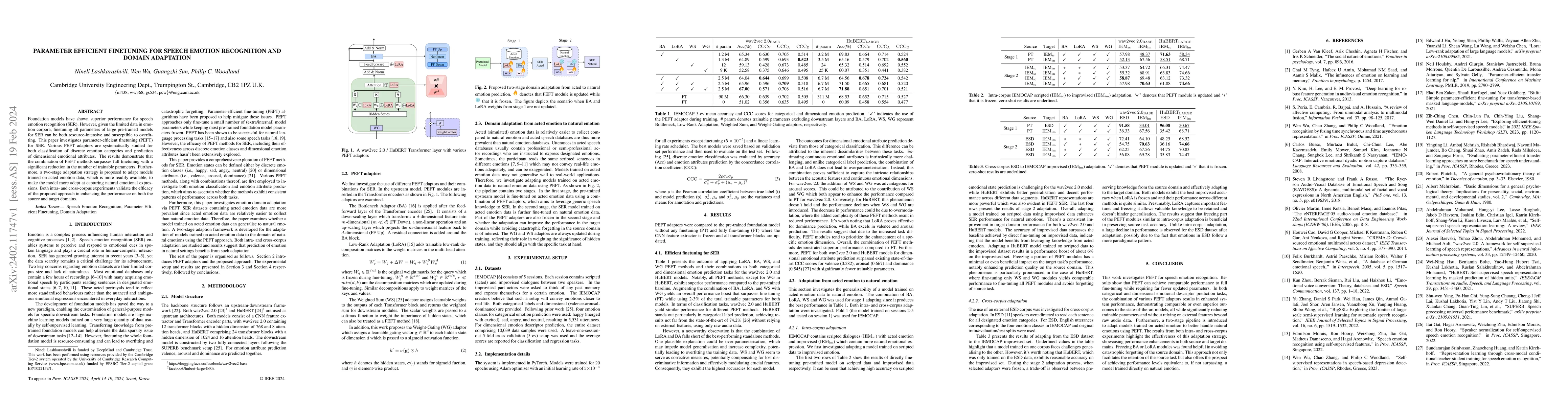 Thumbnail for Parameter Efficient Finetuning for Speech Emotion Recognition and Domain
  Adaptation