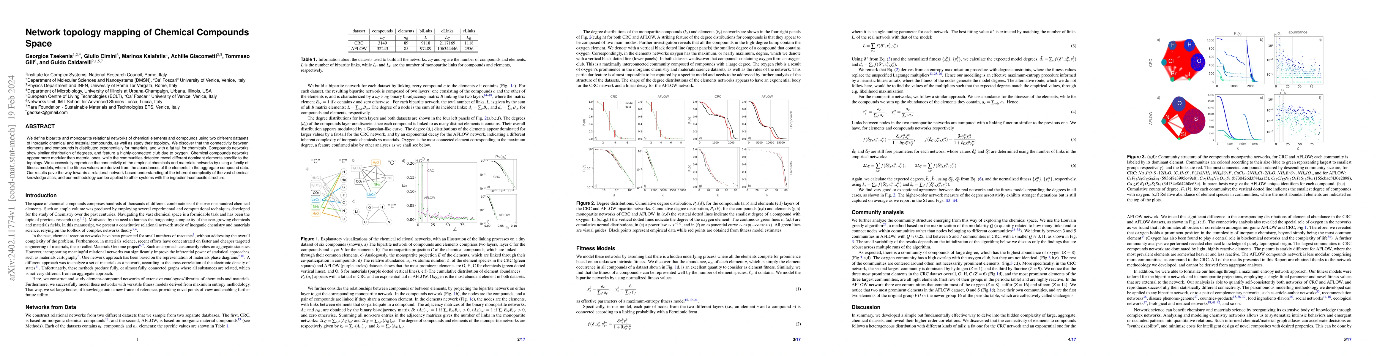 Thumbnail for Network topology mapping of Chemical Compounds Space