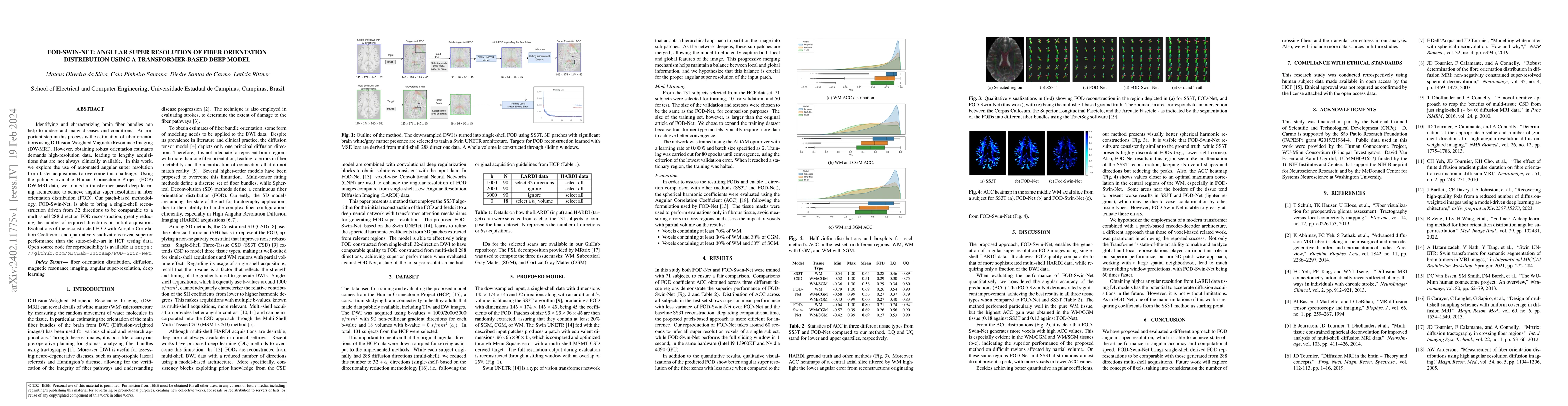 Thumbnail for FOD-Swin-Net: angular super resolution of fiber orientation distribution
  using a transformer-based deep model