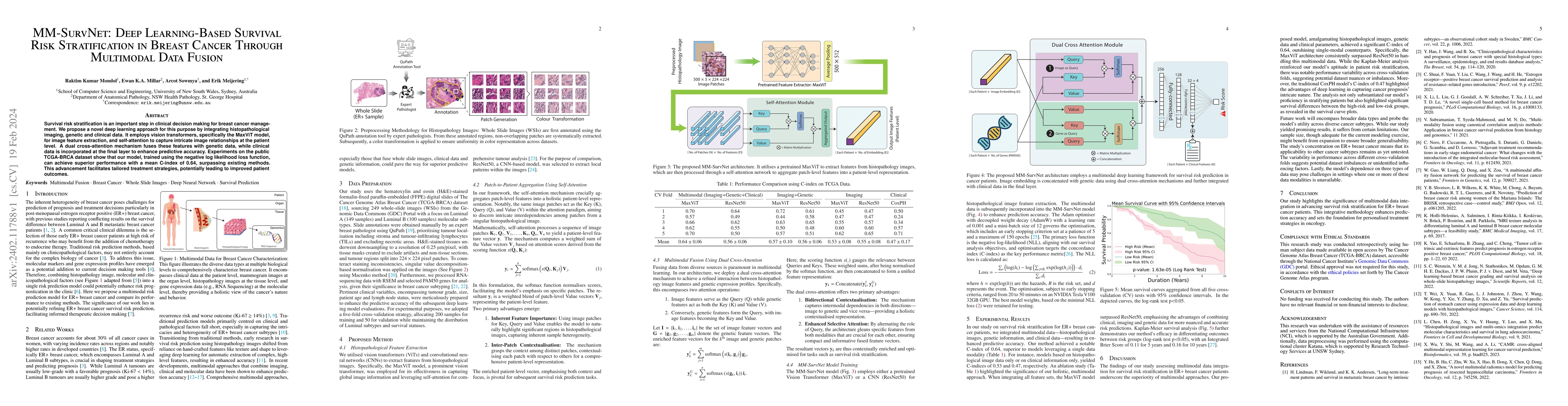 Thumbnail for MM-SurvNet: Deep Learning-Based Survival Risk Stratification in Breast
  Cancer Through Multimodal Data Fusion