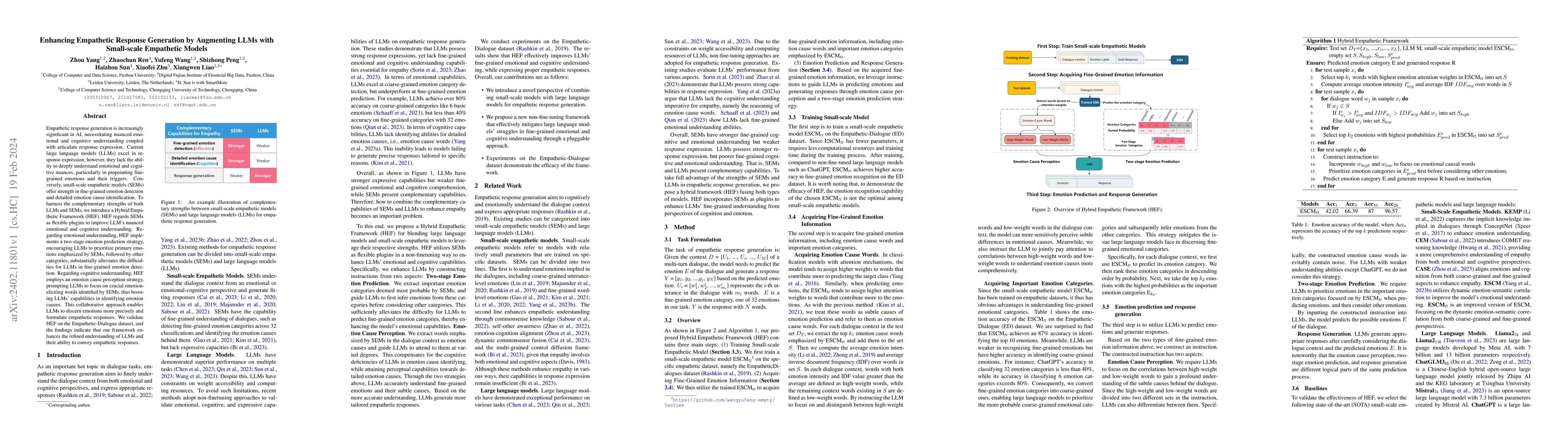 Thumbnail for Enhancing Empathetic Response Generation by Augmenting LLMs with
  Small-scale Empathetic Models