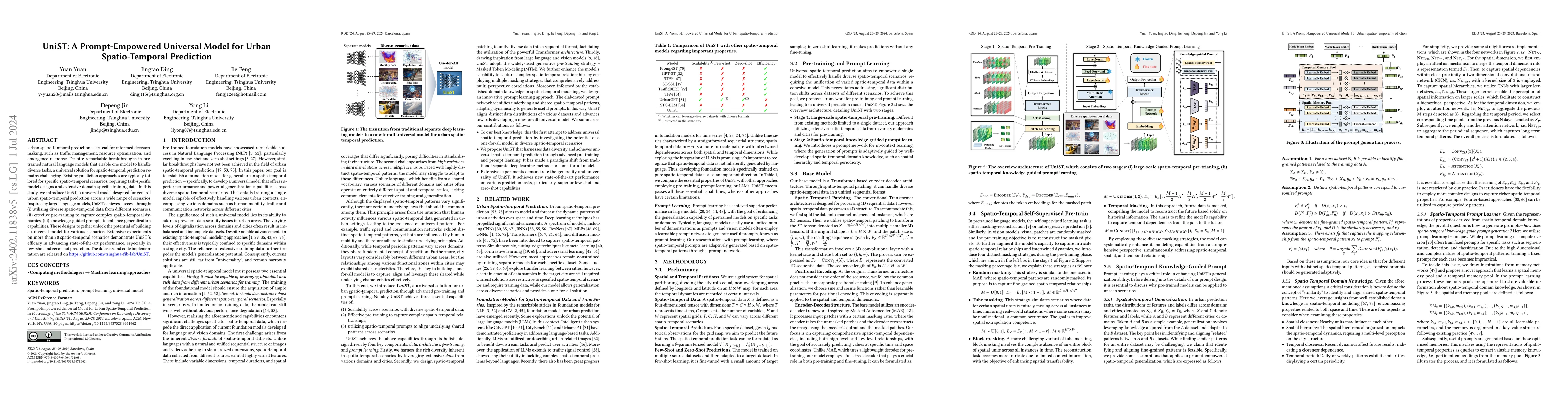 Thumbnail for UniST: A Prompt-Empowered Universal Model for Urban Spatio-Temporal
  Prediction