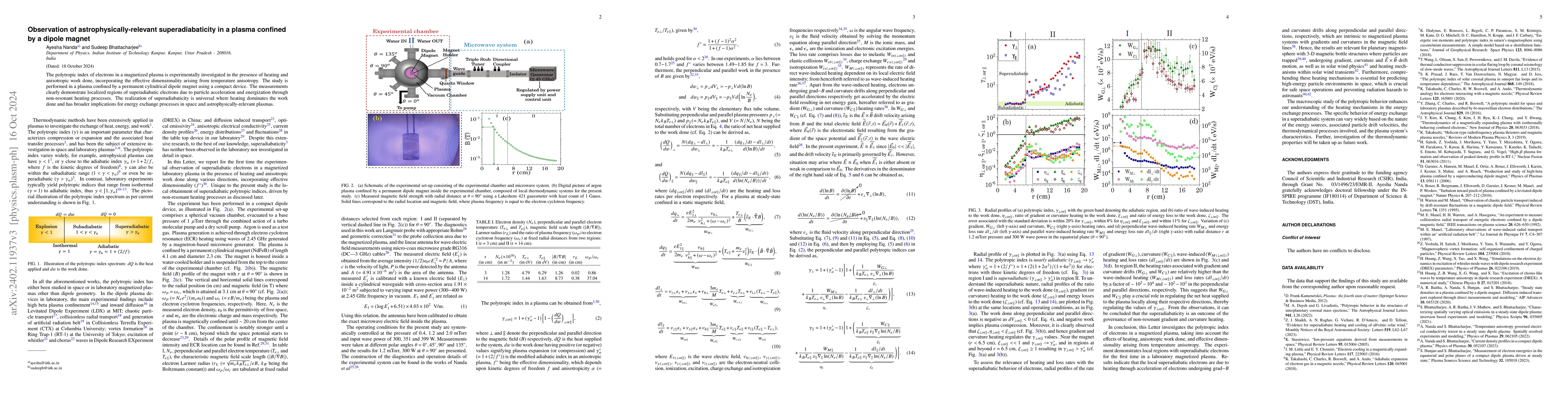 Thumbnail for Exploring Astrophysically-Relevant Superadiabaticity Driven by
  Non-Resonant Heating in a Laboratory Magnetized Plasma