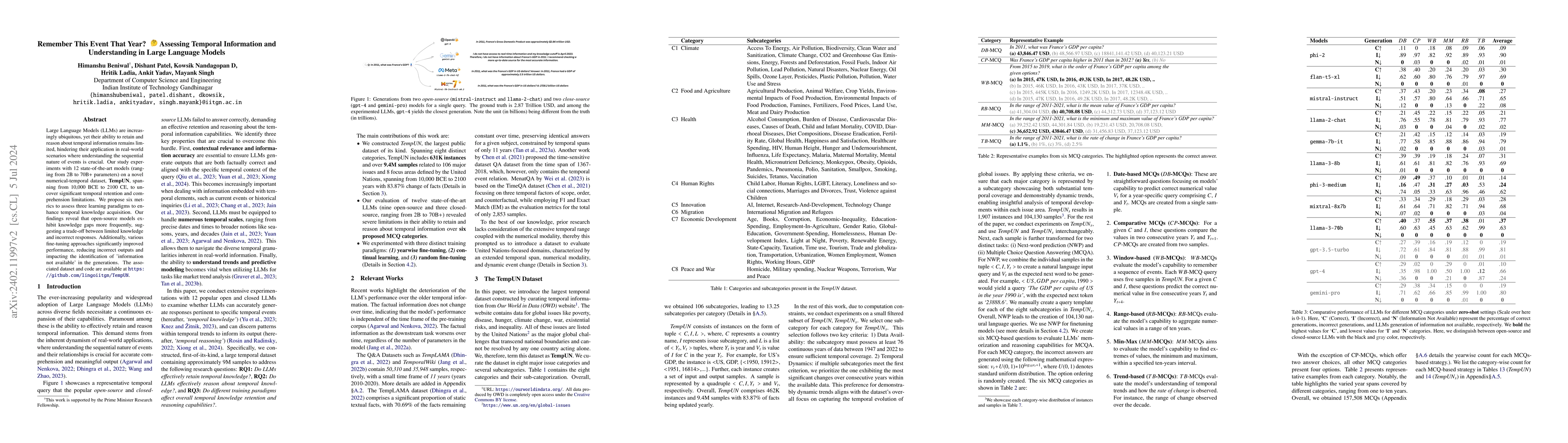 Thumbnail for Remember This Event That Year? Assessing Temporal Information and
  Reasoning in Large Language Models
