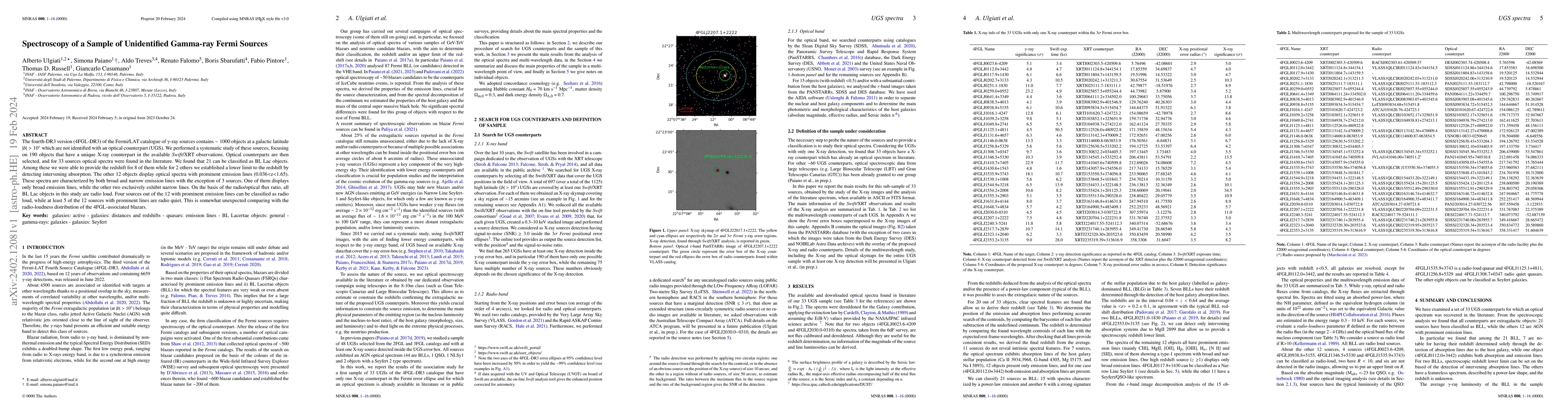 Thumbnail for Spectroscopy of a Sample of Unidentified Gamma-ray Fermi Sources