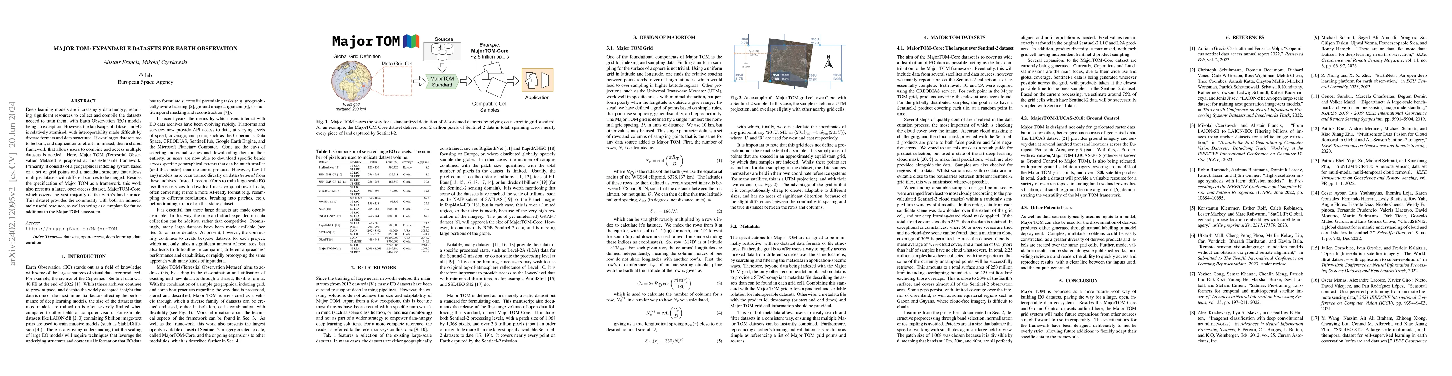 Thumbnail for Major TOM: Expandable Datasets for Earth Observation