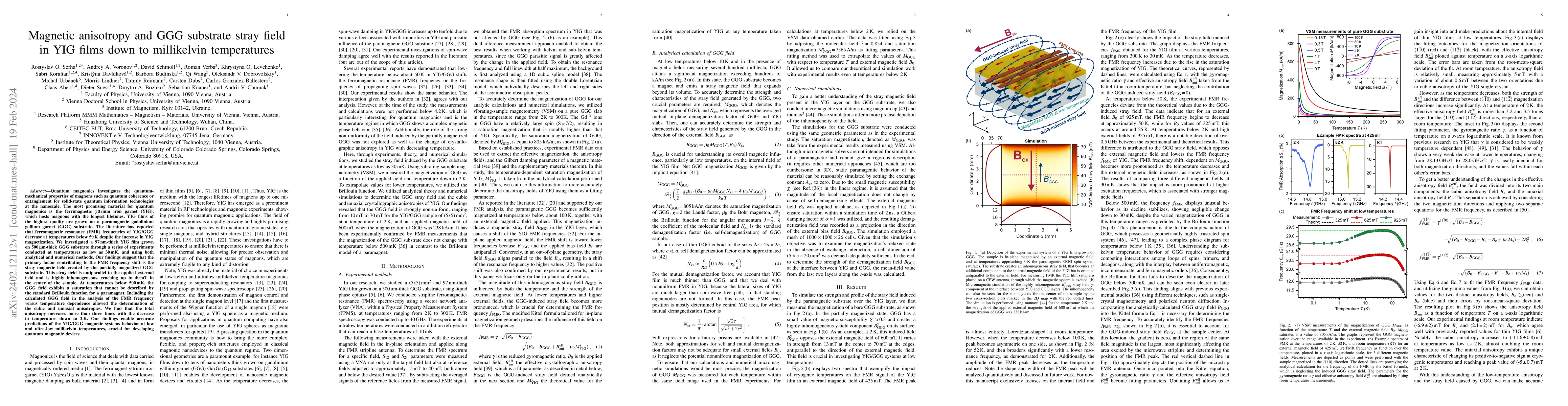 Thumbnail for Magnetic anisotropy and GGG substrate stray field in YIG films down to
  millikelvin temperatures