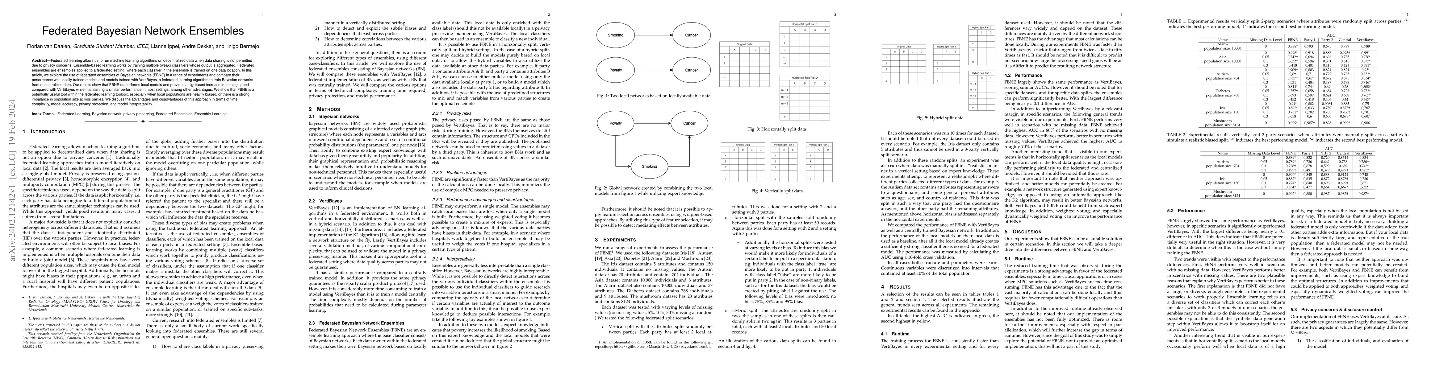 Thumbnail for Federated Bayesian Network Ensembles