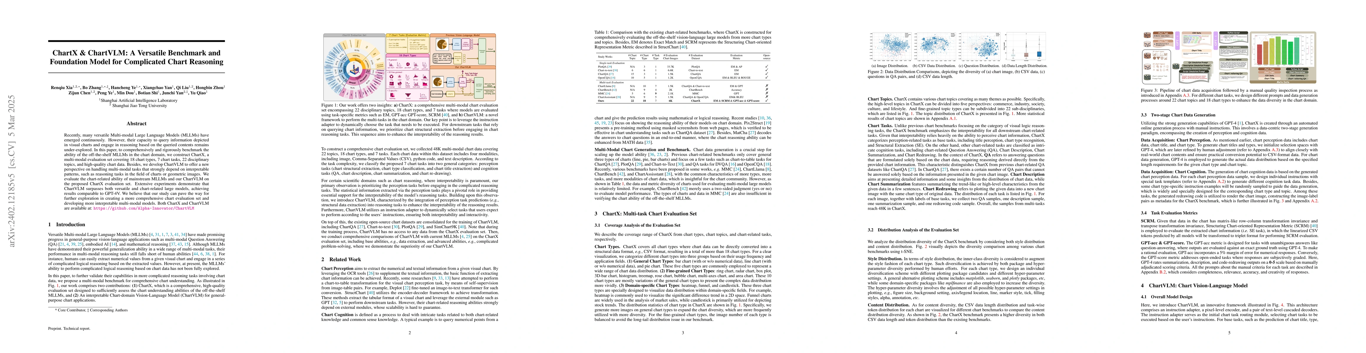Thumbnail for ChartX & ChartVLM: A Versatile Benchmark and Foundation Model for
  Complicated Chart Reasoning